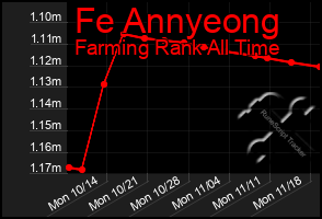 Total Graph of Fe Annyeong