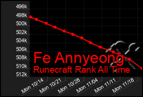 Total Graph of Fe Annyeong