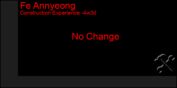 Last 31 Days Graph of Fe Annyeong