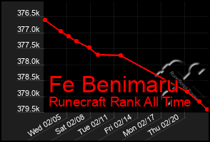 Total Graph of Fe Benimaru