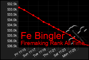 Total Graph of Fe Bingler