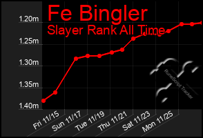 Total Graph of Fe Bingler