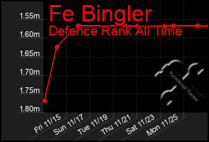 Total Graph of Fe Bingler