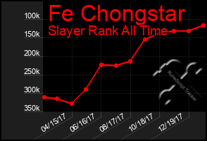 Total Graph of Fe Chongstar