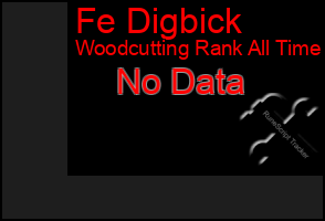 Total Graph of Fe Digbick