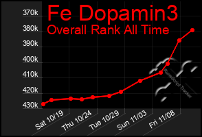 Total Graph of Fe Dopamin3