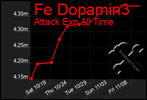 Total Graph of Fe Dopamin3