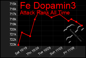 Total Graph of Fe Dopamin3