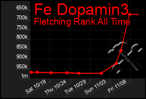 Total Graph of Fe Dopamin3