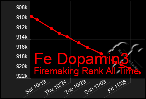 Total Graph of Fe Dopamin3