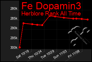 Total Graph of Fe Dopamin3