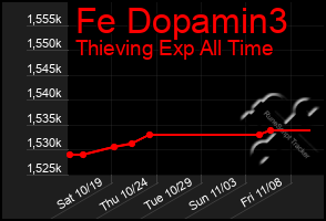 Total Graph of Fe Dopamin3