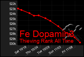 Total Graph of Fe Dopamin3