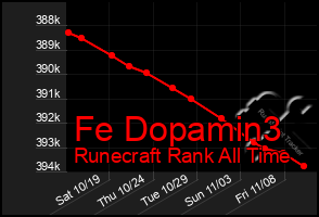 Total Graph of Fe Dopamin3