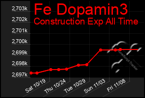 Total Graph of Fe Dopamin3