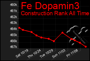 Total Graph of Fe Dopamin3