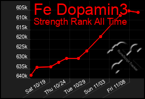 Total Graph of Fe Dopamin3