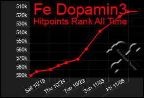 Total Graph of Fe Dopamin3