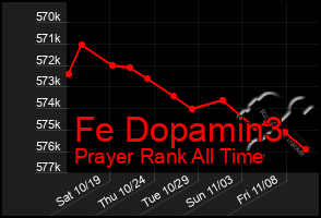 Total Graph of Fe Dopamin3