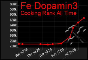 Total Graph of Fe Dopamin3