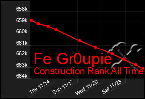 Total Graph of Fe Gr0upie