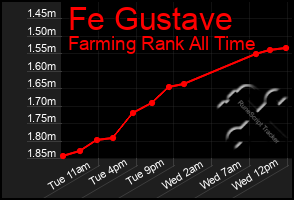 Total Graph of Fe Gustave