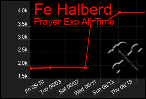 Total Graph of Fe Halberd