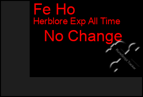 Total Graph of Fe Ho