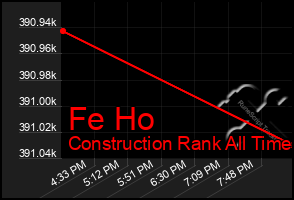 Total Graph of Fe Ho