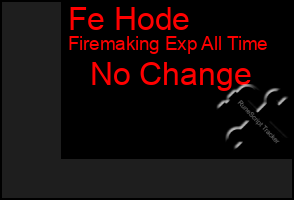 Total Graph of Fe Hode