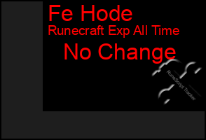 Total Graph of Fe Hode
