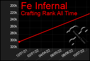 Total Graph of Fe Infernal
