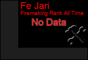 Total Graph of Fe Jari