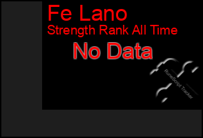 Total Graph of Fe Lano