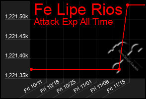 Total Graph of Fe Lipe Rios