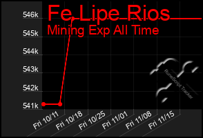 Total Graph of Fe Lipe Rios