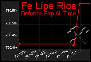 Total Graph of Fe Lipe Rios