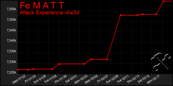 Last 31 Days Graph of Fe M A T T