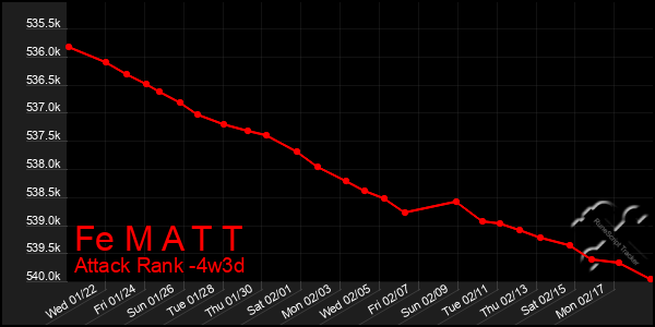 Last 31 Days Graph of Fe M A T T