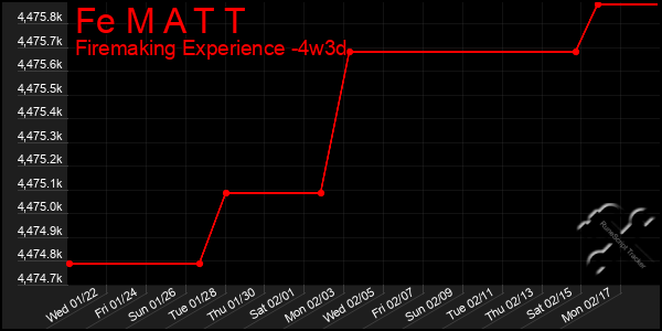 Last 31 Days Graph of Fe M A T T