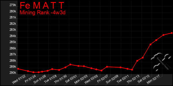 Last 31 Days Graph of Fe M A T T