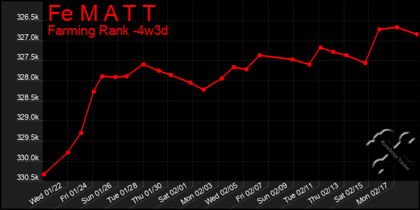 Last 31 Days Graph of Fe M A T T