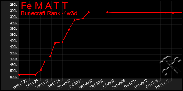 Last 31 Days Graph of Fe M A T T