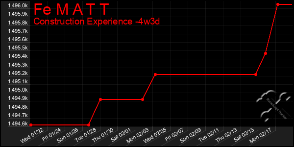 Last 31 Days Graph of Fe M A T T