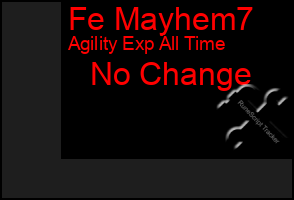Total Graph of Fe Mayhem7