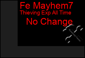 Total Graph of Fe Mayhem7