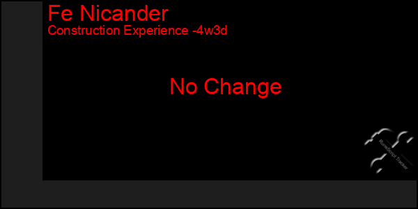 Last 31 Days Graph of Fe Nicander