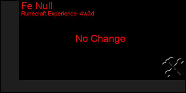 Last 31 Days Graph of Fe Null