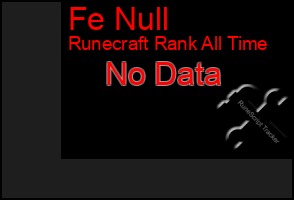 Total Graph of Fe Null