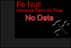 Total Graph of Fe Null